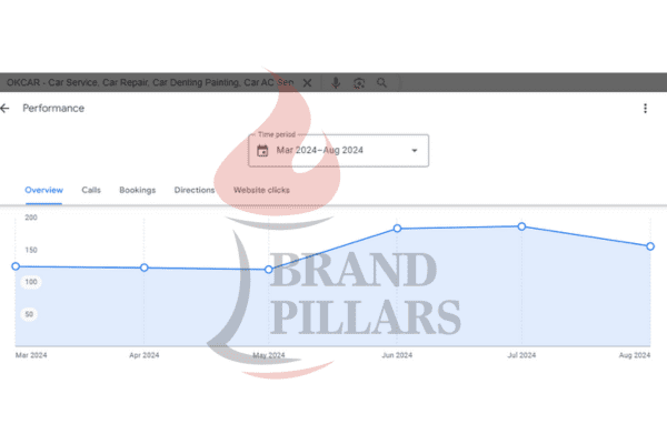 Google Business Profile Insight 4 - Brand Pillars